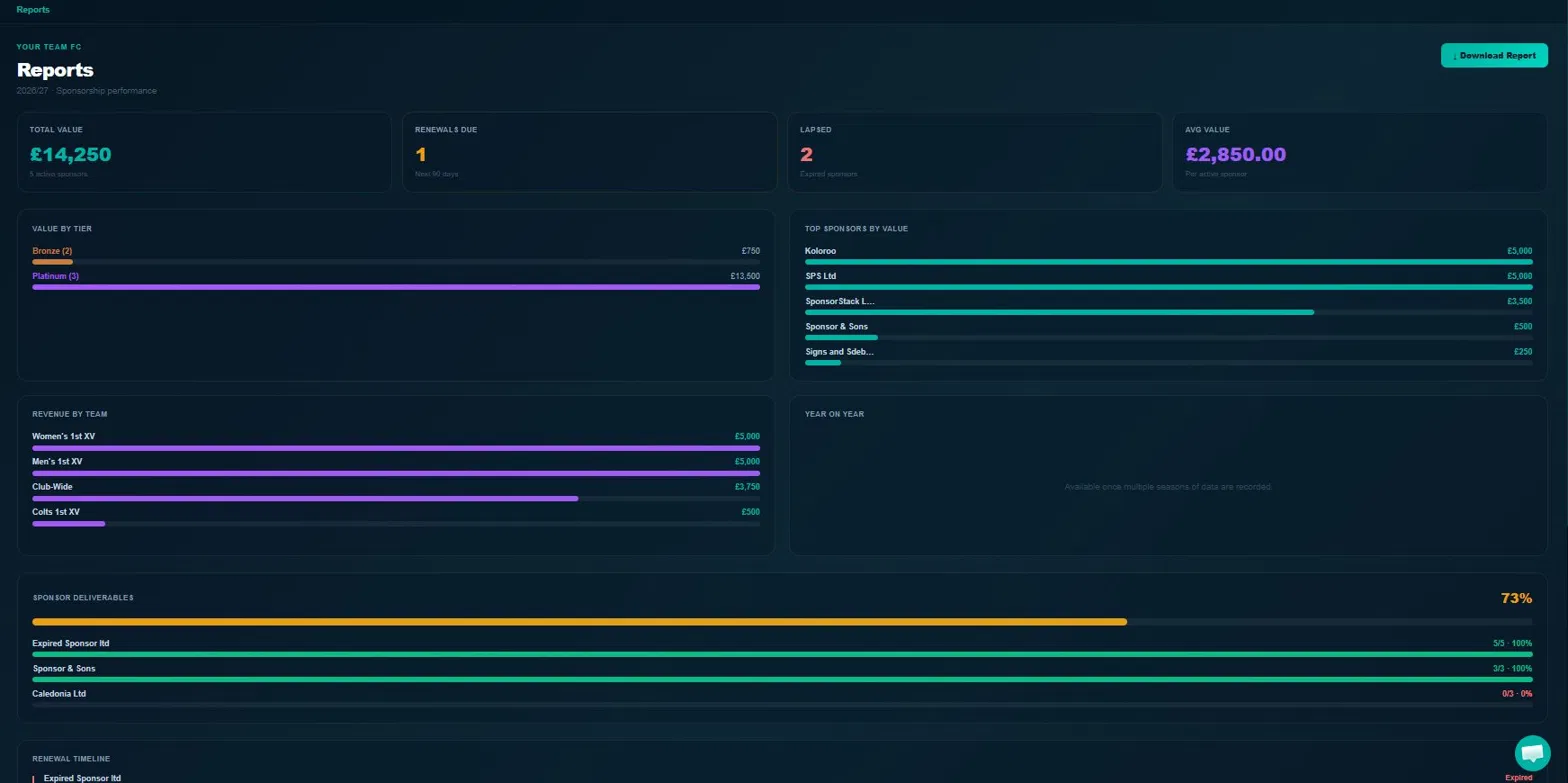 SponsorStack Club Portal dashboard showing total sponsorship value secured, renewals due, and sponsorship goal progress