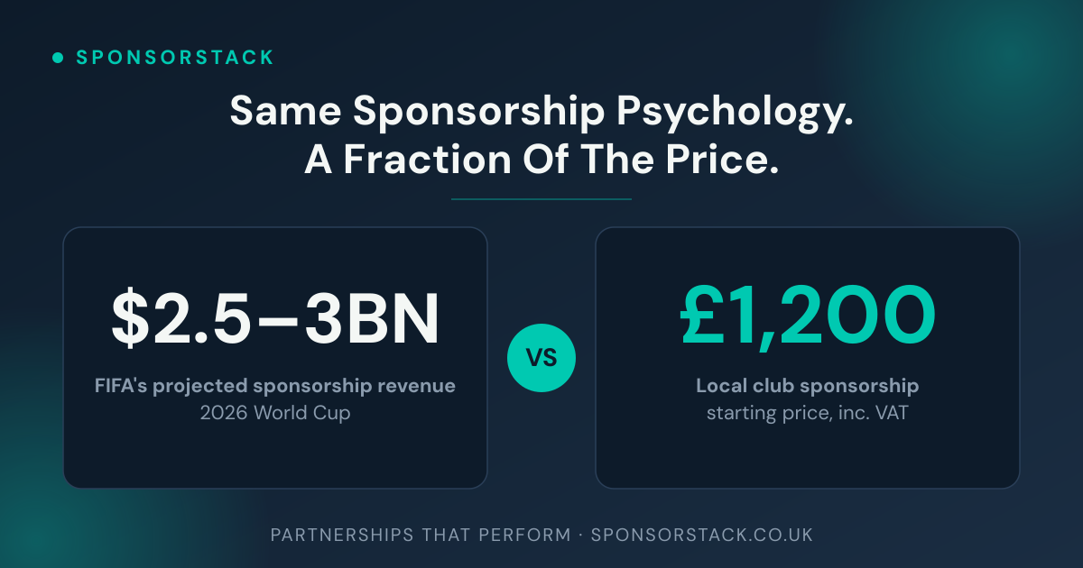 The World Cup Will Spend $3 Billion on Sponsorship. Here’s What £1,200 Gets a Local Business.