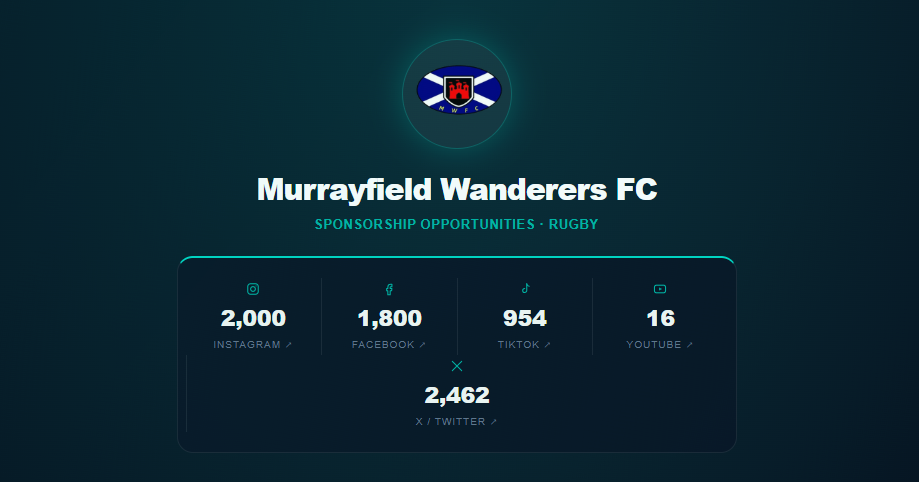 Murrayfield Wanderers FC public sponsorship page on SponsorStack showing social following