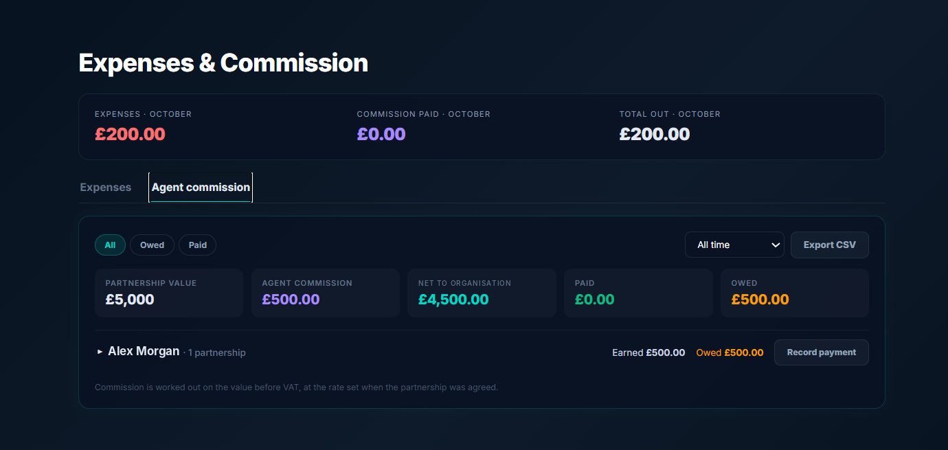 SponsorStack agent commission screen showing commission owed and paid per agent